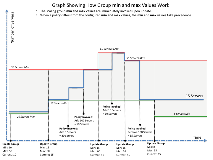 Scaling by percentage example