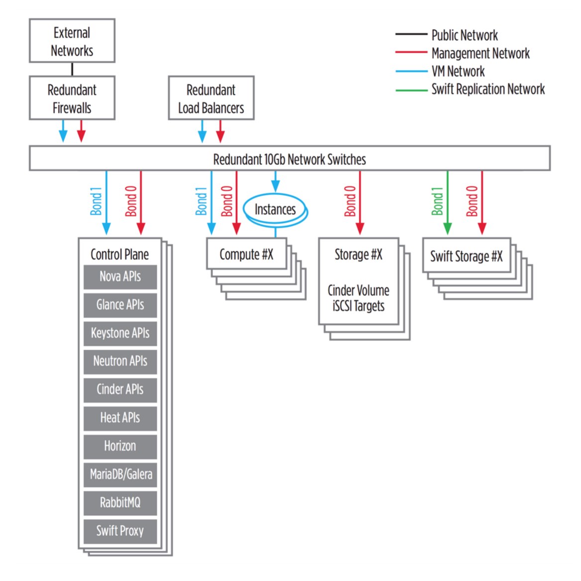 "openstack-ansible architecture"