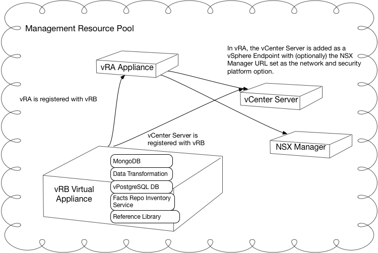 vRB architecture diagram