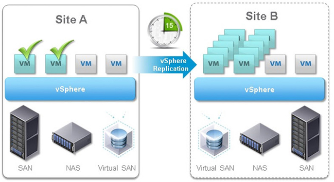 vSphere Replication Diagram